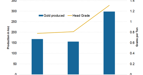 uploads///Penasquito