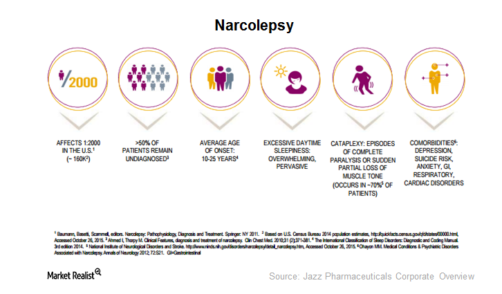 narcolepsy infographic