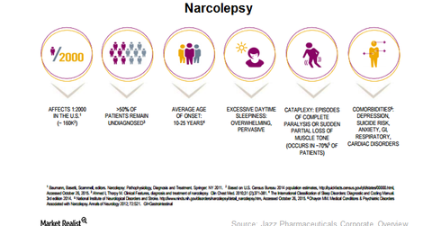 uploads///narcolepsy