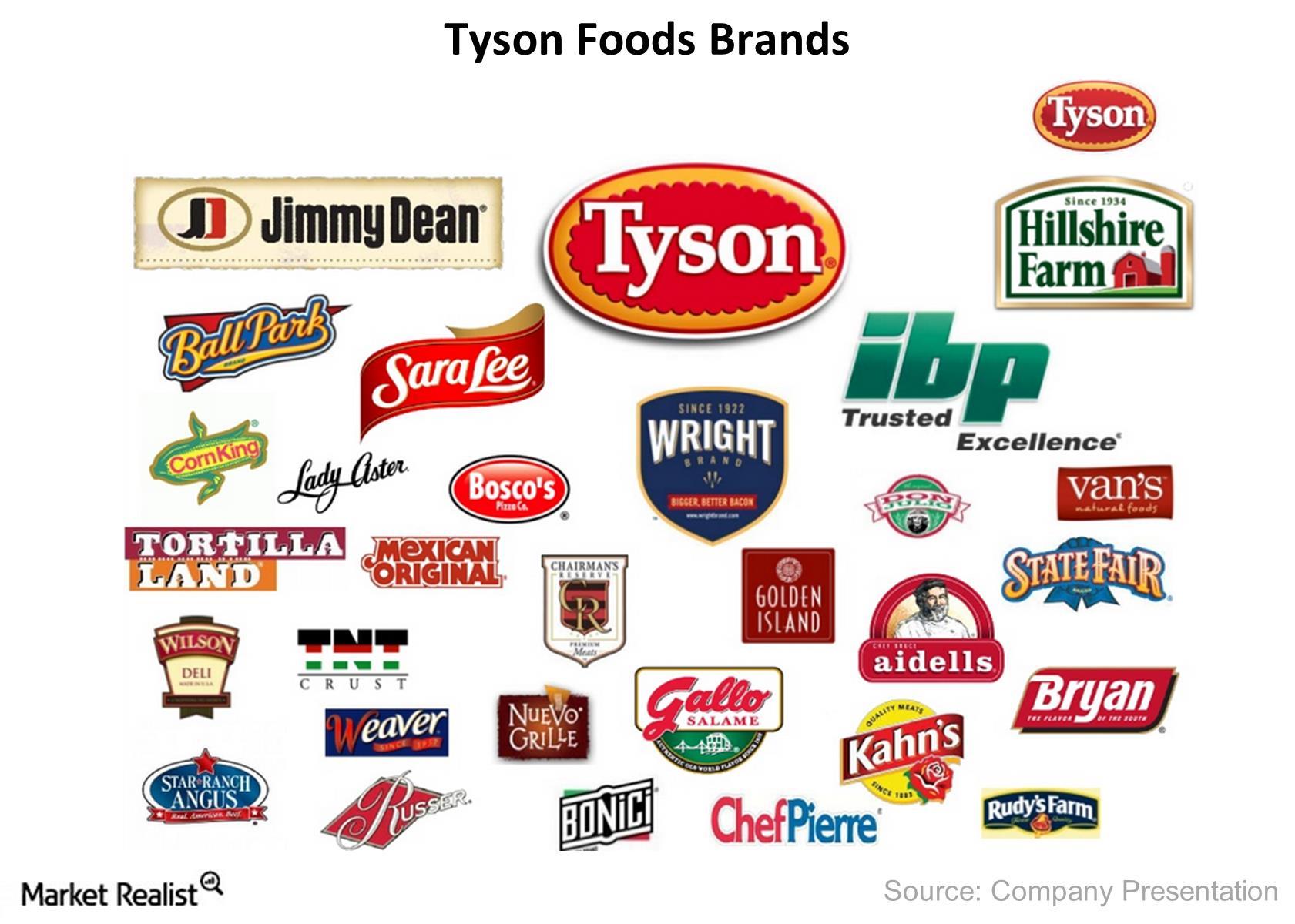 The Vast Expanse Of The Tyson Foods Product Portfolio