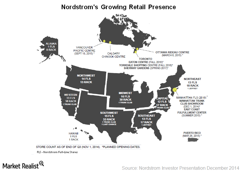 An overview of Nordstrom’s growth story
