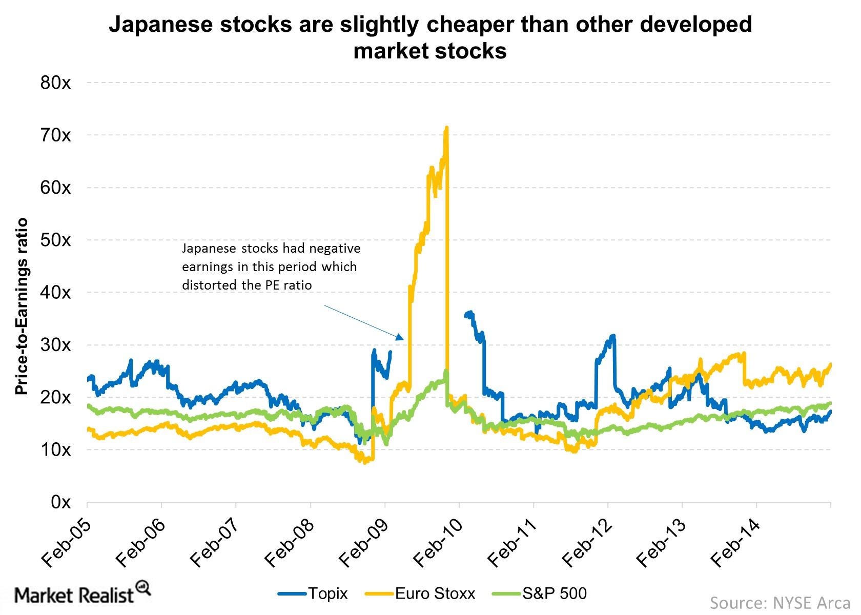 Why Japanese Stock Valuations Could Be Justified