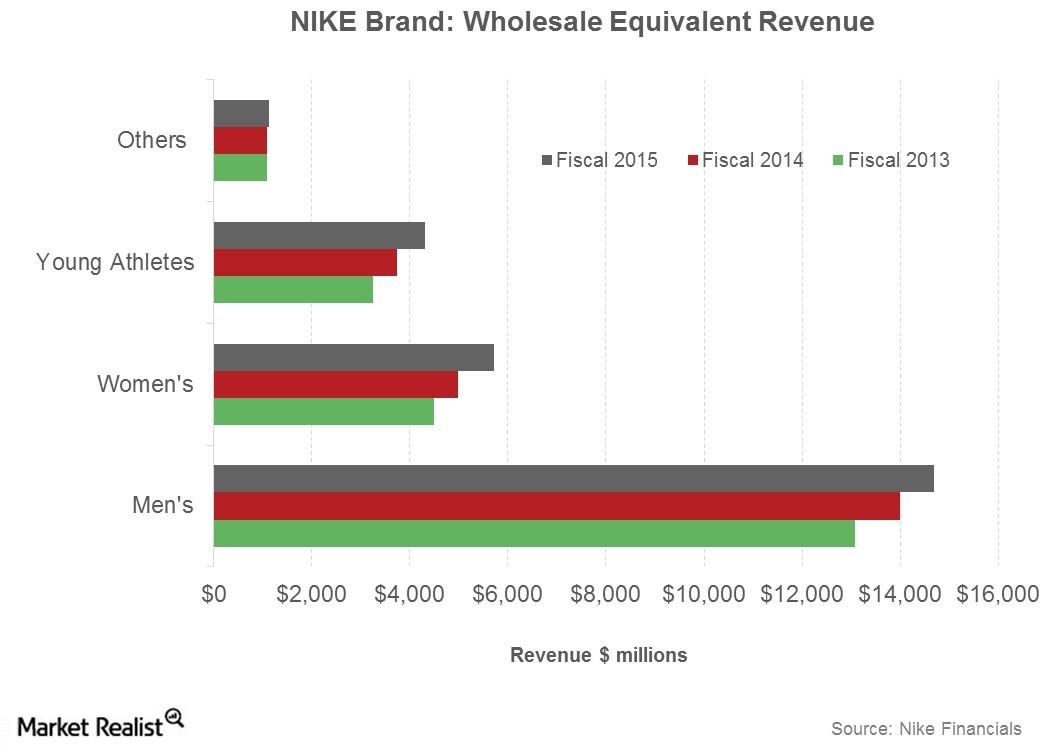 nike customer segments and target markets