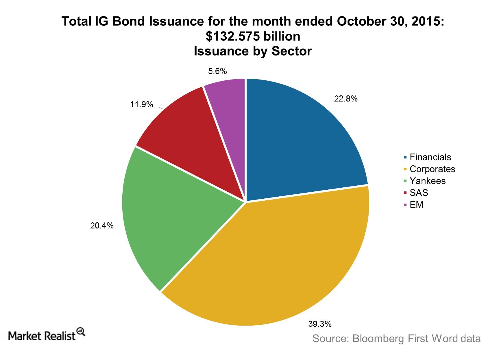 a-corporate-bond-which-receives-a-bbb-rating-derivbinary