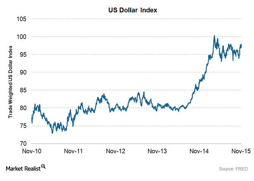 How Does the US Dollar Index Influence Crude Oil Prices?
