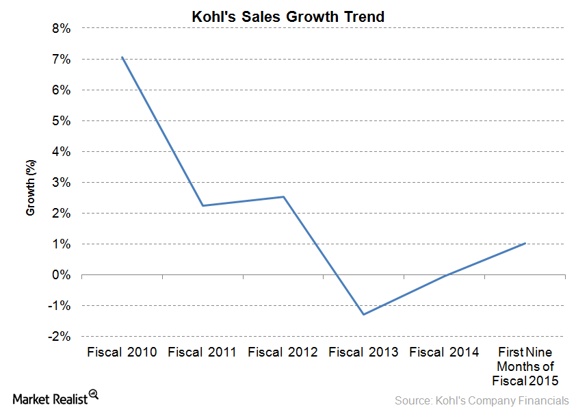 Thanksgiving sales 2024 kohls