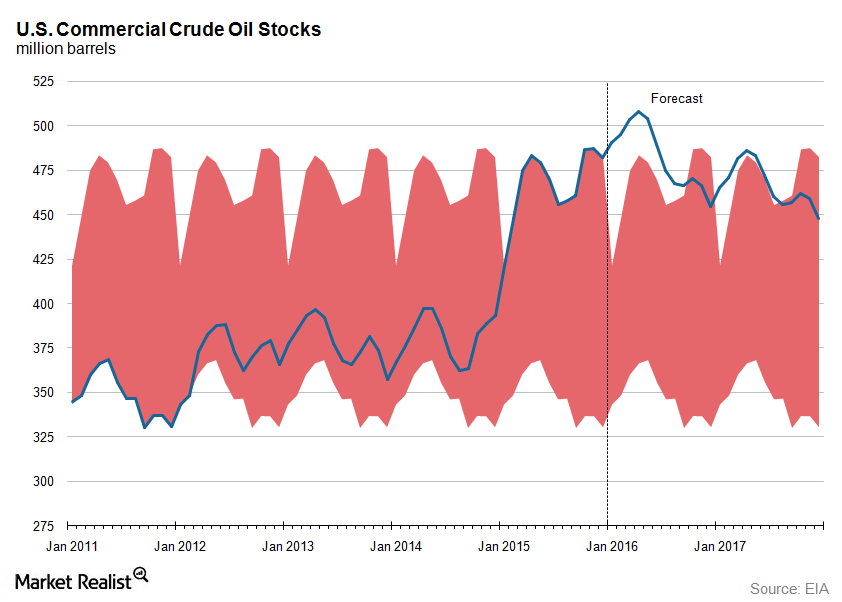 api-crude-oil-inventory-will-continue-to-pressure-oil-prices