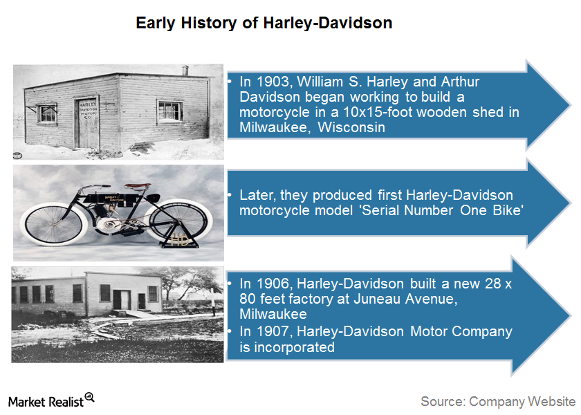 the first harley davidson