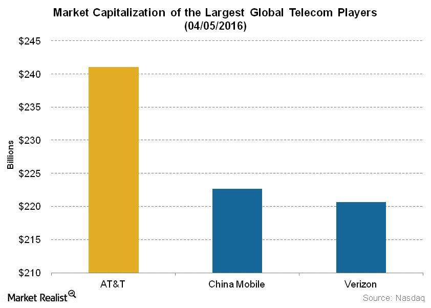 AT&T’s Value Proposition in the US Space