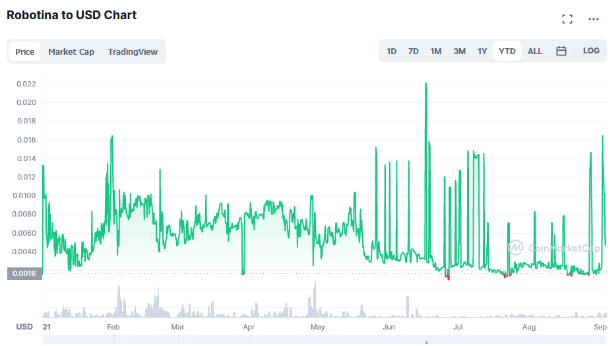 Rox token price prediction