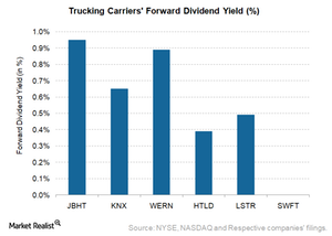 uploads///Dividend Yield