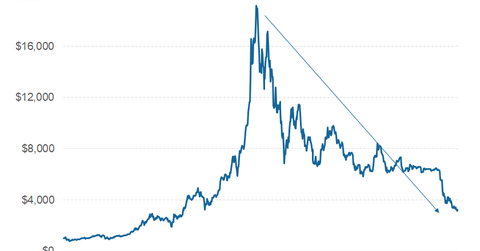 uploads///part bitcoin