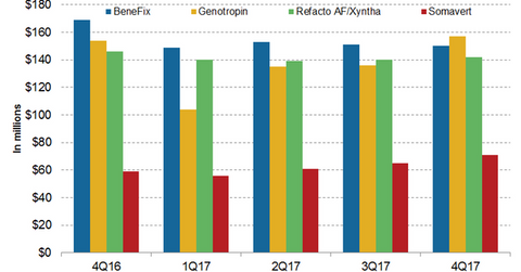 uploads///rare diseases