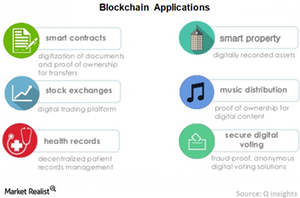 uploads/// Blockchain applications