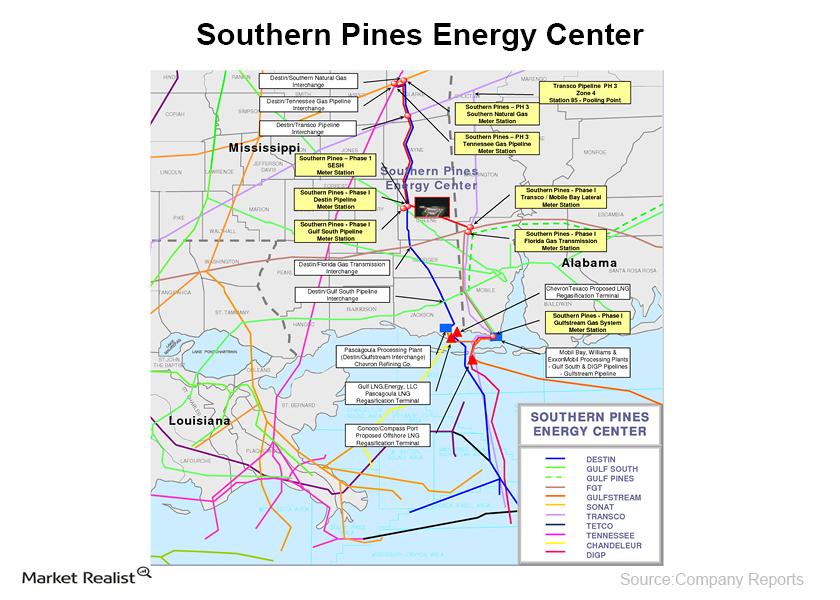 Overview: Plains All American Pipeline’s gas storage services