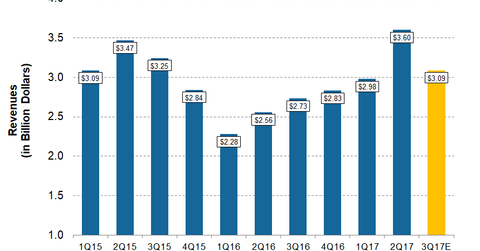 uploads///OXY Q Pre Revenues