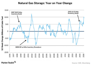 uploads///el nino and el nina