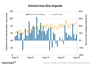 uploads///Iron ore imports