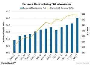 uploads///Eurozone Manufacturing PMI in November