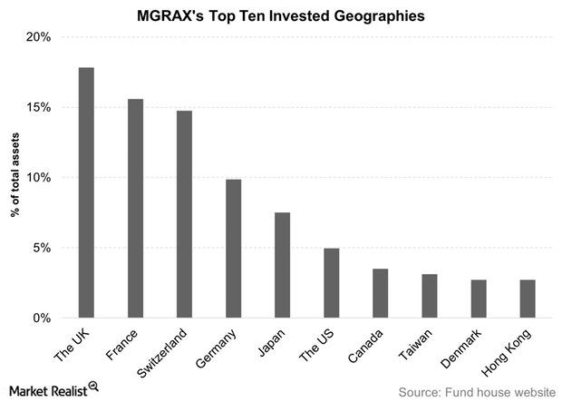 Mfs Growth Fund I