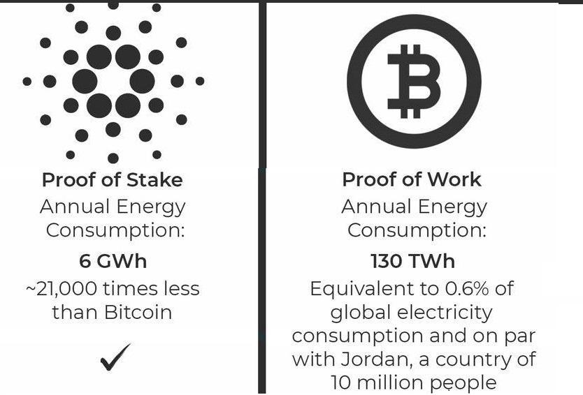 Cardano S Ada 2021 Price Prediction Will It Rise Or Fall