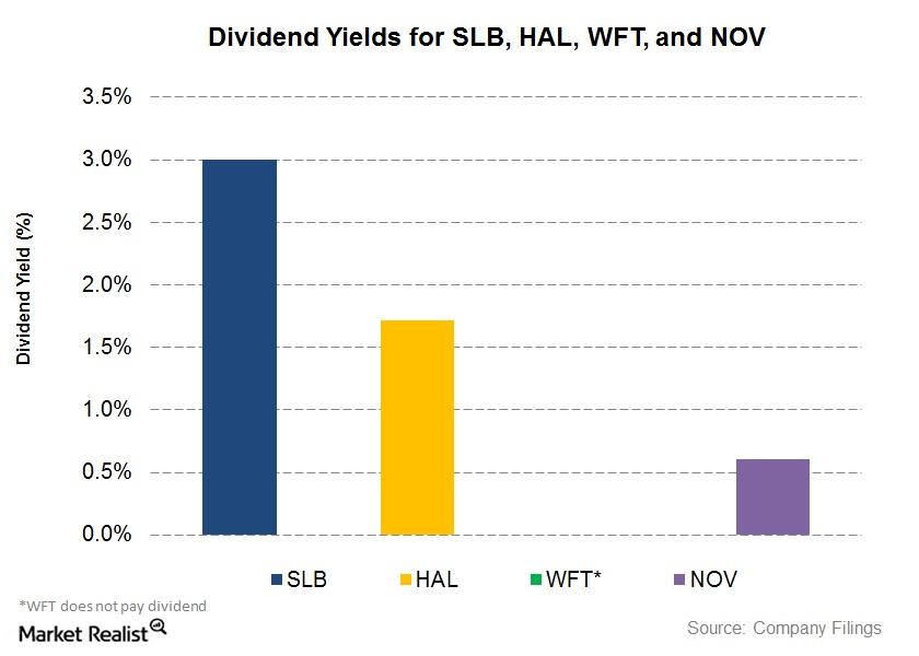 uploads///Dividend Yield