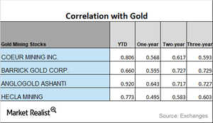 uploads///CORRELATION