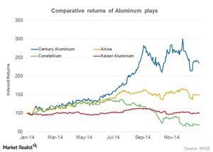 uploads///share returns