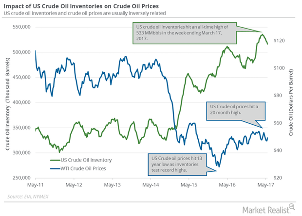 uploads///oil and price