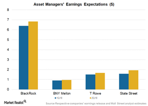 BlackRock and Competitors Look at Strong 1Q18 Numbers