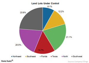 uploads///Chart  Land lots