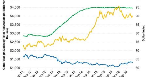 uploads///The Stronger Dollar Has Driven Gold Prices Lower Over The Years