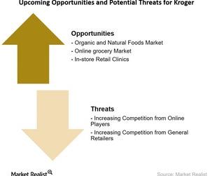 uploads///oppurtunities n threats