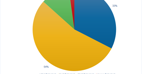 uploads///Timberlands