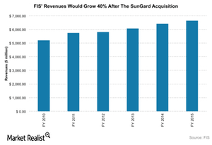 uploads///FIS revenues