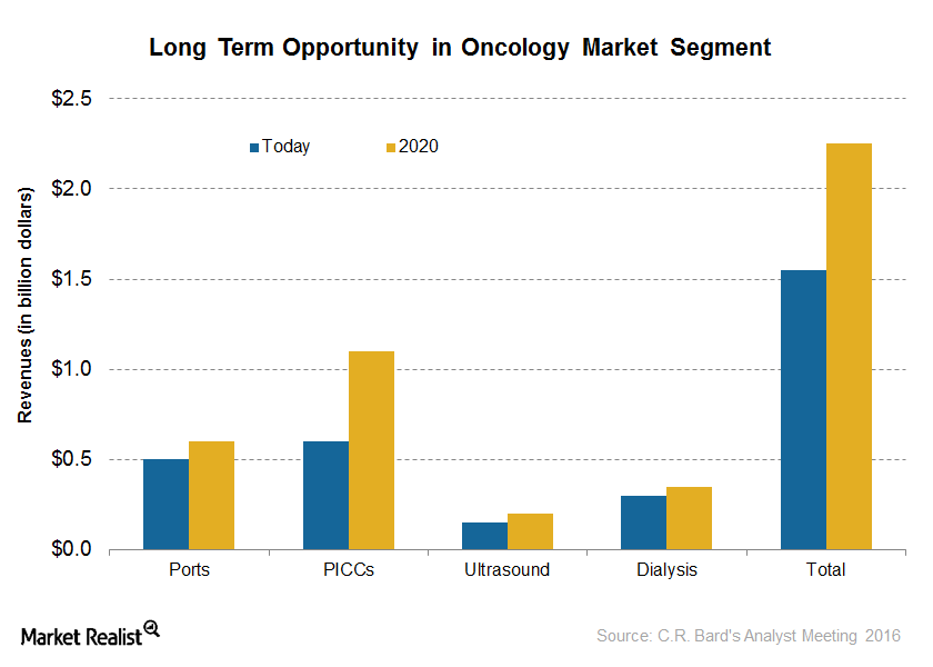 uploads///oncology