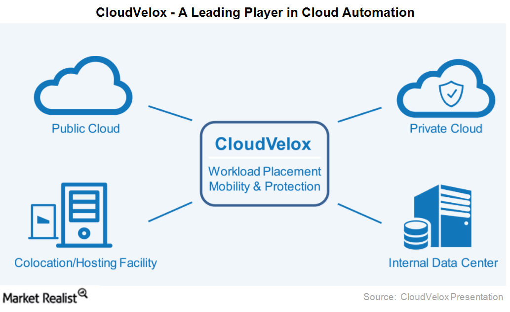 Why VMware Acquired CloudVelox