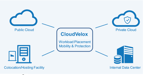 Why VMware Acquired CloudVelox