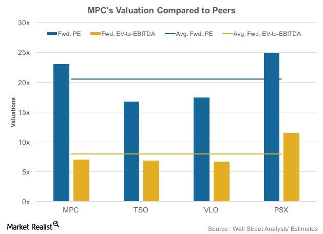 uploads///Valuations