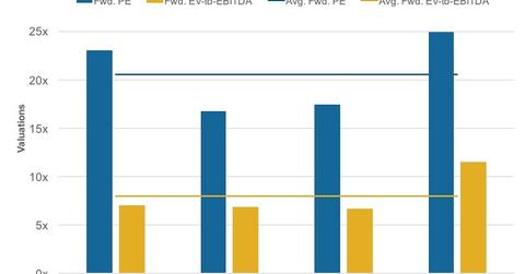 uploads///Valuations