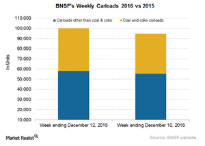 uploads///BNSF Carloads