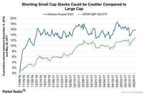 uploads///Shorting Small Cap Stocks Could be Costlier Compared to Large Cap