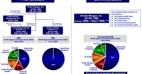 uploads///KMI Org Chart