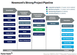 uploads///Project pipeline