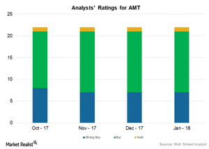 uploads///Analyst Rating