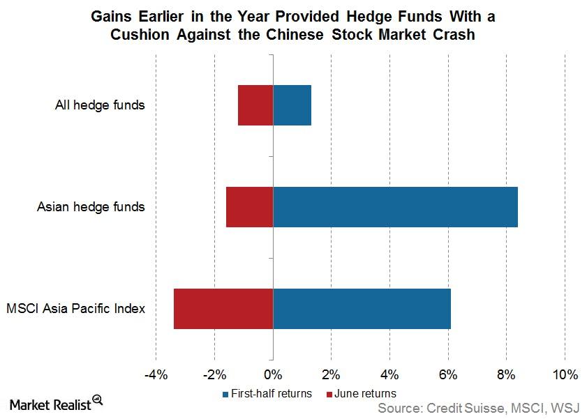 gains in hedge fundspngautocompresscformatandixlibphp