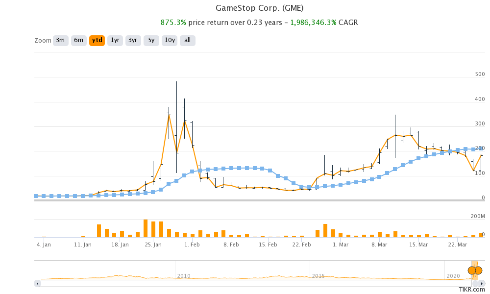 Stock Forecasts 2025