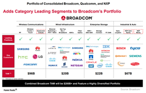 uploads///A_Semiconductors_QCOM AVGO product portfolio