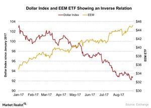 uploads///EEM ETF