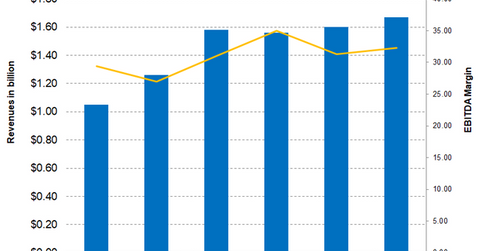 uploads///Part Consumer